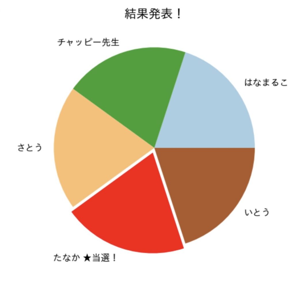 ルーレットで当選者を決める