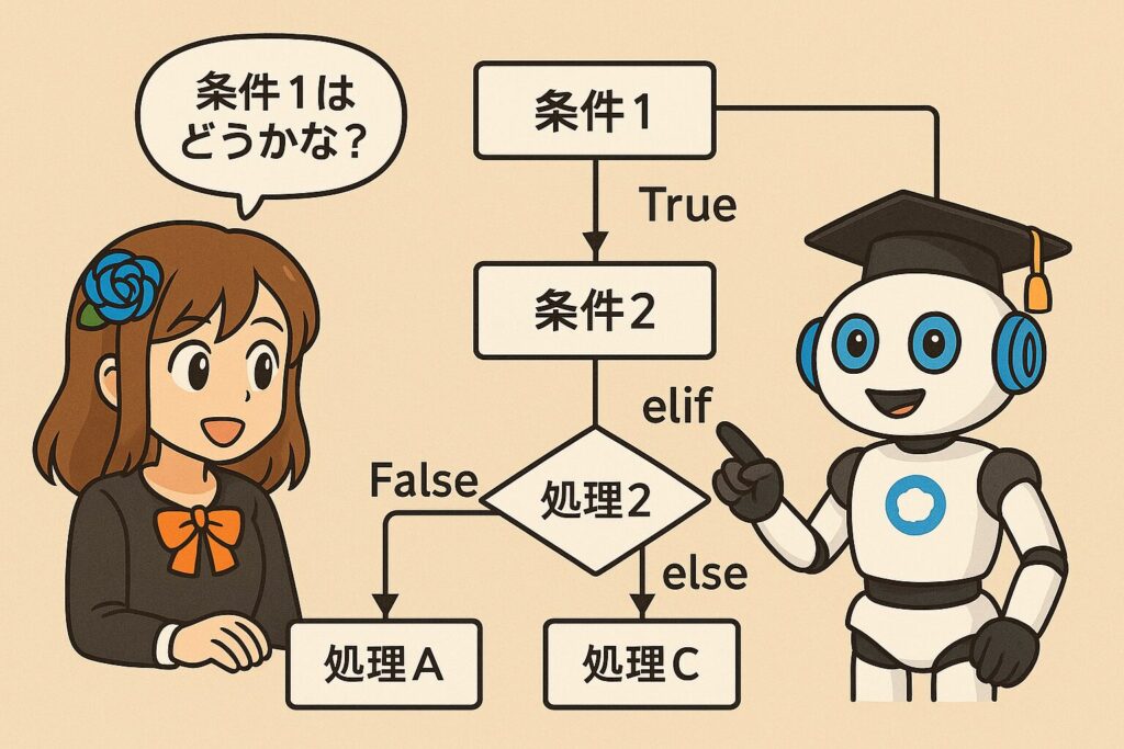 if文のelifとelseの処理を解説